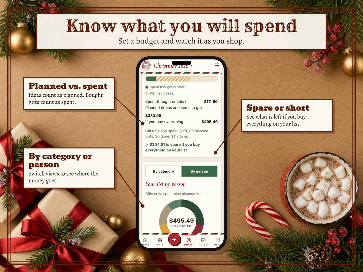 Holiday budget tracking by category and by person